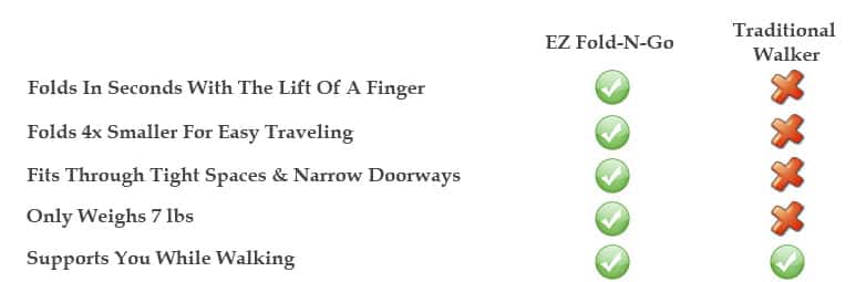 comparison ez fold n go