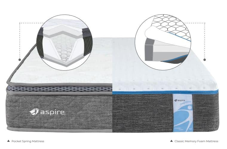 Aspire ComfiMotion Mattress