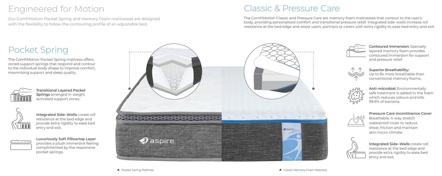 Aspire ComfiMotion Mattress - Image 2